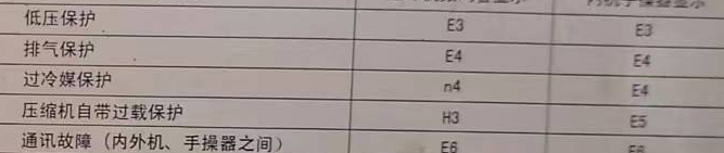 饶河空调电话在哪里找